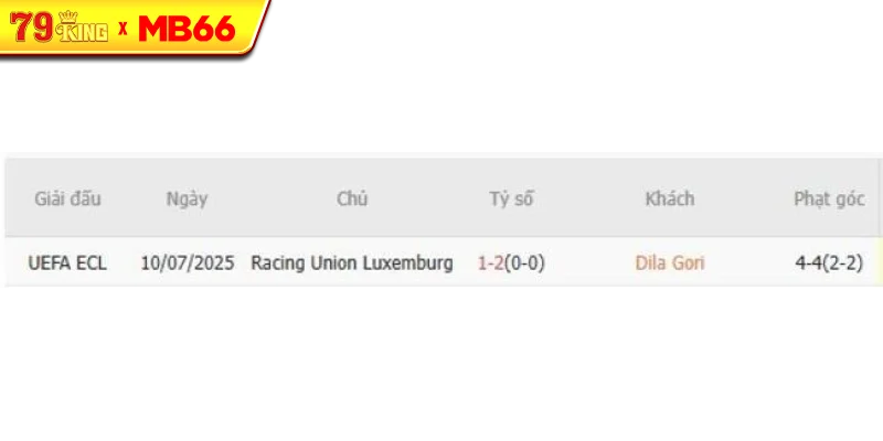 Thành tích chạm trán gần nhất giữa Dila Gori vs Racing Union Luxemburg