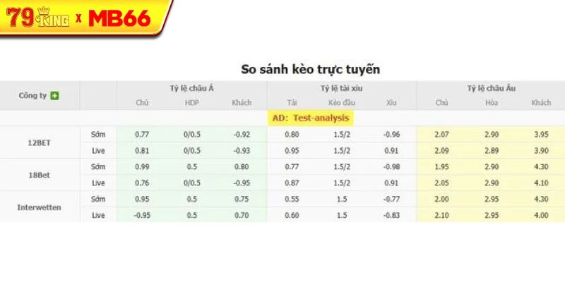 Tỷ lệ kèo bóng đá Godoy Cruz vs Gimnasia LP Tỷ lệ kèo bóng đá Godoy Cruz vs Gimnasia LP