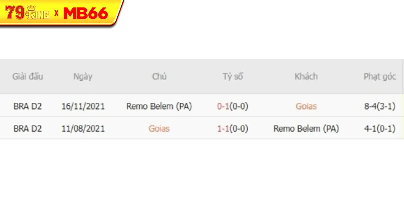 Thành tích chạm trán gần nhất giữa Goias vs Remo Belem